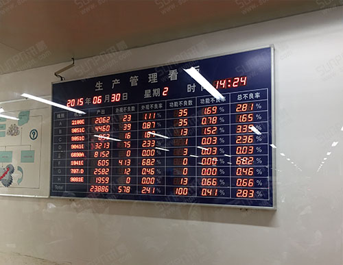 東莞帝品車間生產管理匯總電子看板