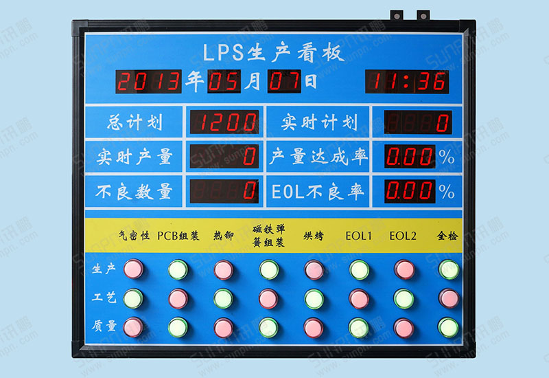 LPS安燈報警生產看板