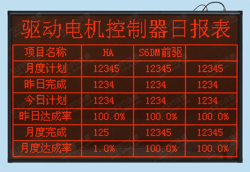 驅(qū)動電機(jī)控制器LED日報表電子看板