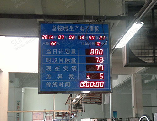 喜德盛自行車(chē)總裝B線生產(chǎn)電子看板