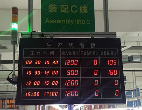 眾普森生產(chǎn)線時(shí)段數(shù)據(jù)統(tǒng)計(jì)看板