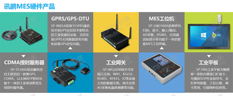 E-SOP電子作業指導書 E-SOP電子作業指導書