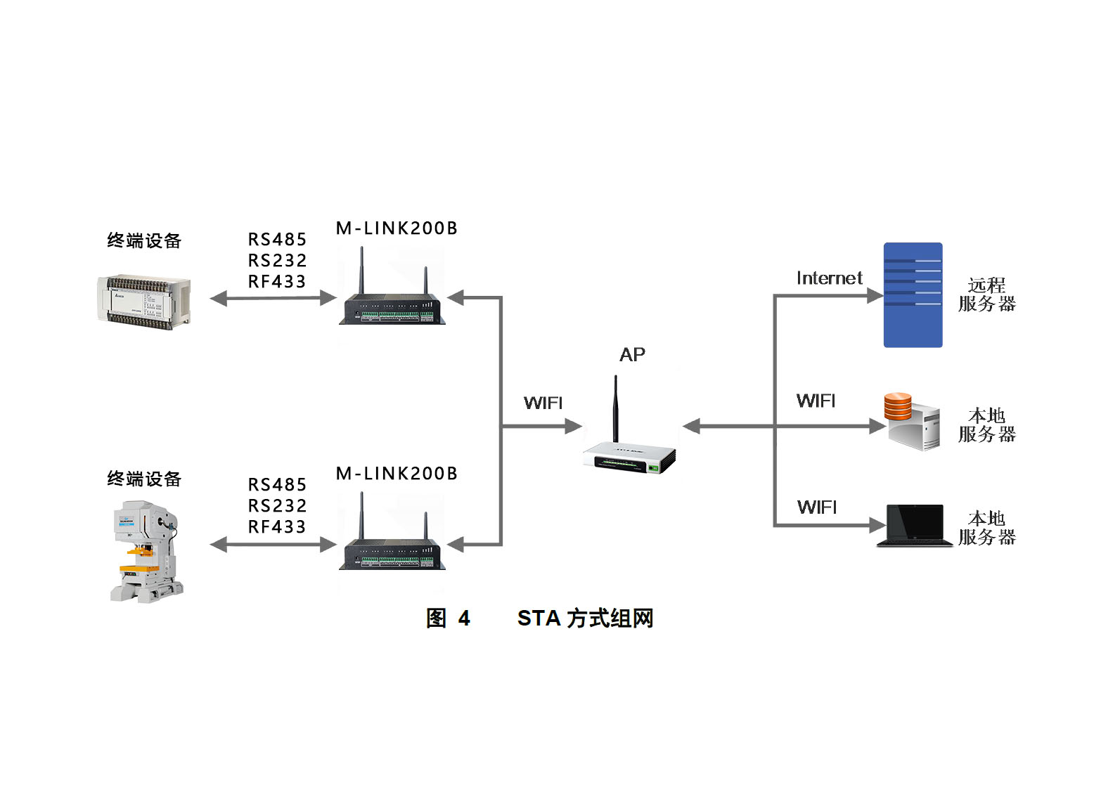 工業物聯網關.jpg 工業物聯網關.jpg