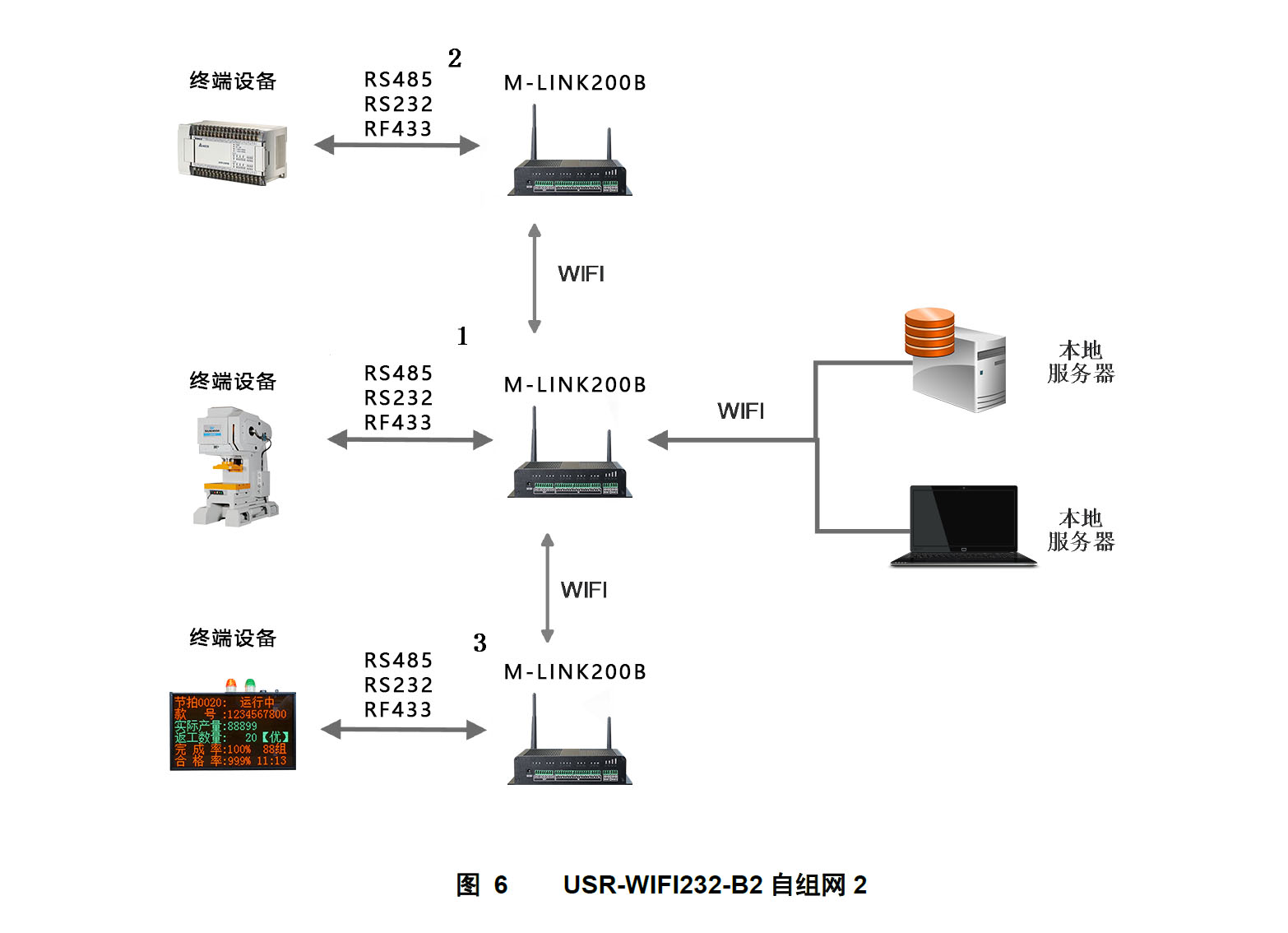 工業物聯網關.jpg 工業物聯網關.jpg