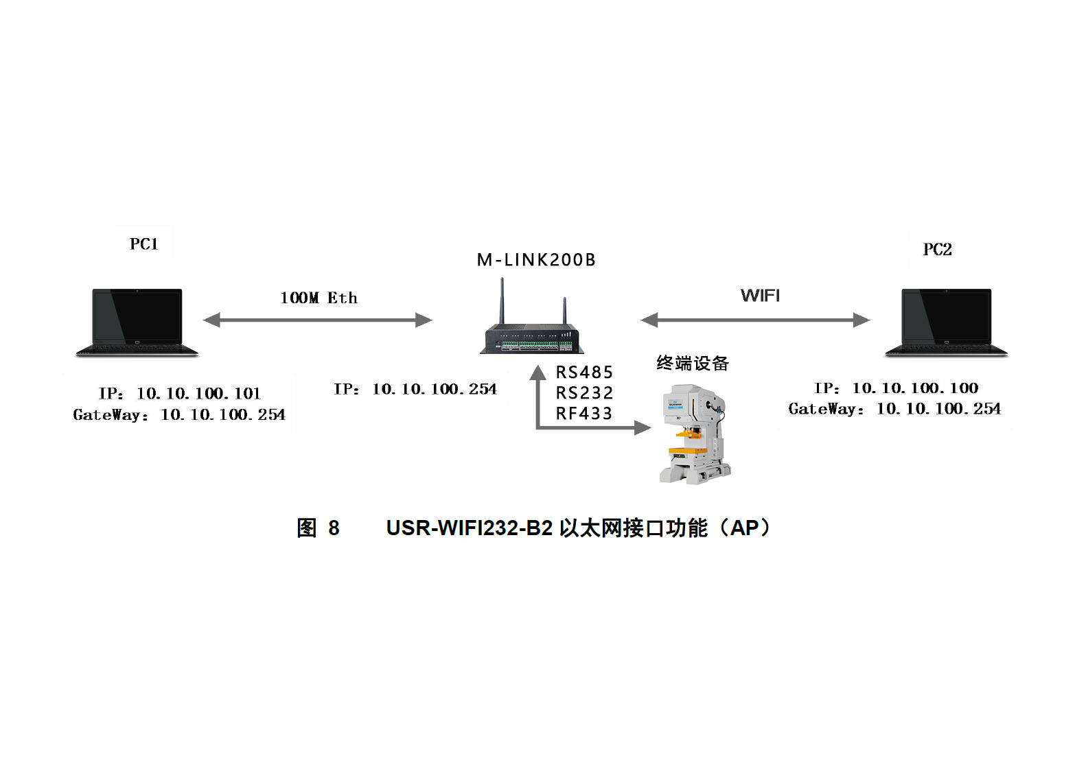 工業物聯網關.jpg 工業物聯網關.jpg