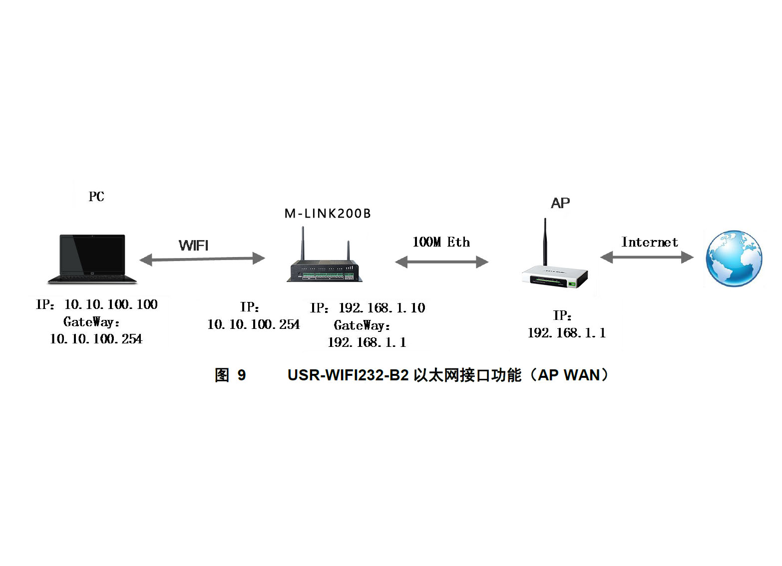 工業物聯網關.jpg 工業物聯網關.jpg