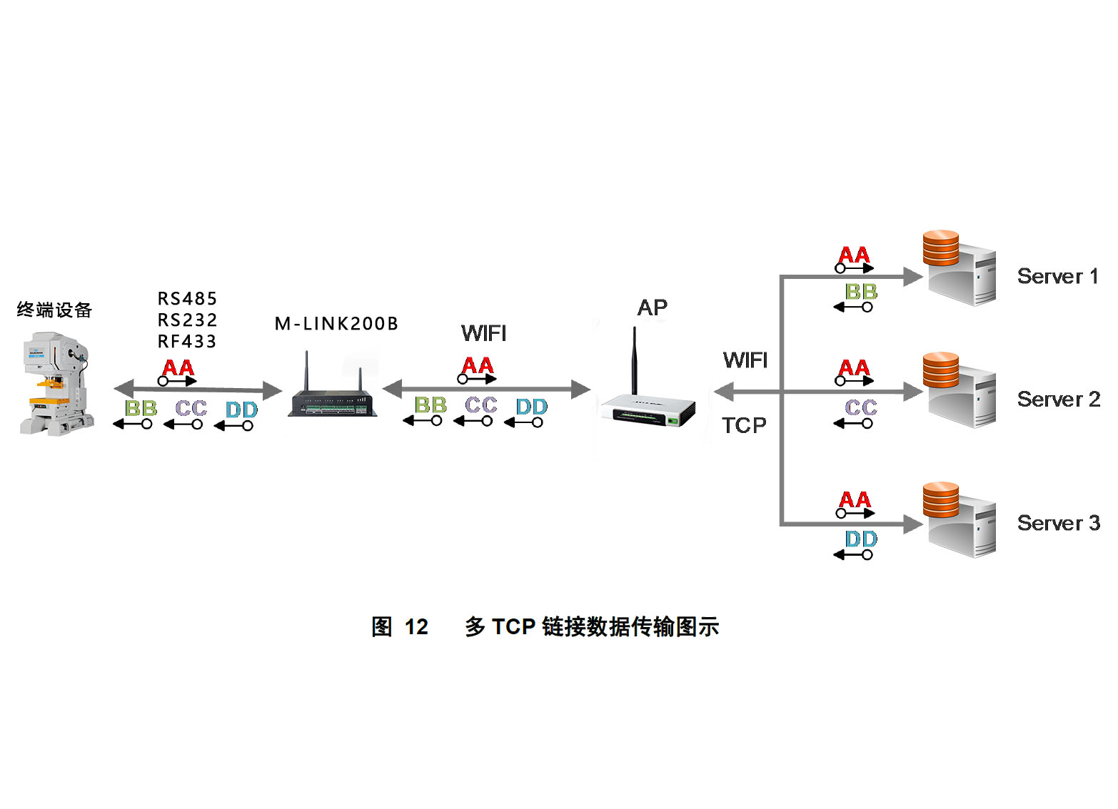 工業物聯網關.jpg 工業物聯網關.jpg
