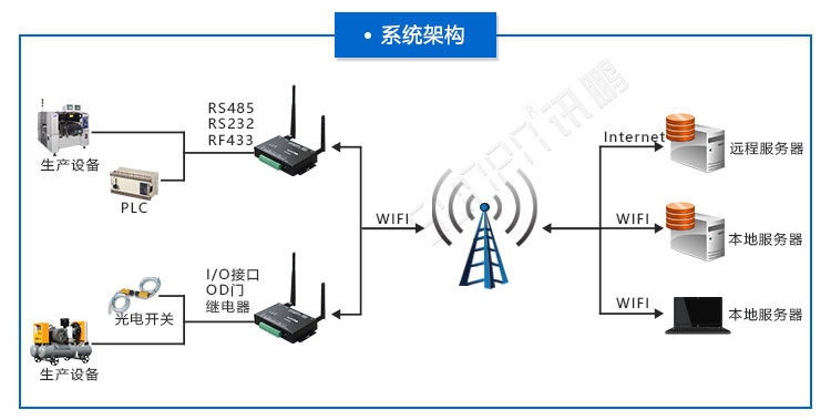 工業物聯網關.jpg 工業物聯網關.jpg