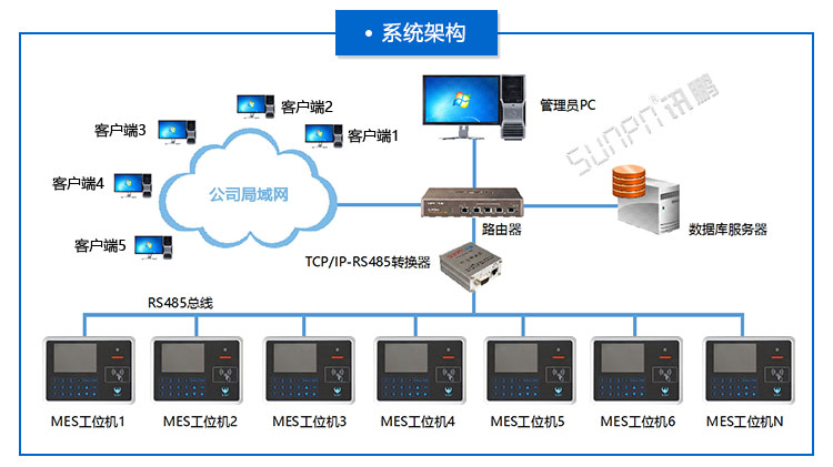 MES工位機.jpg MES工位機.jpg