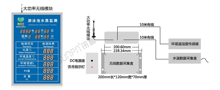游泳池水質公示牌方案 游泳池水質公示牌方案