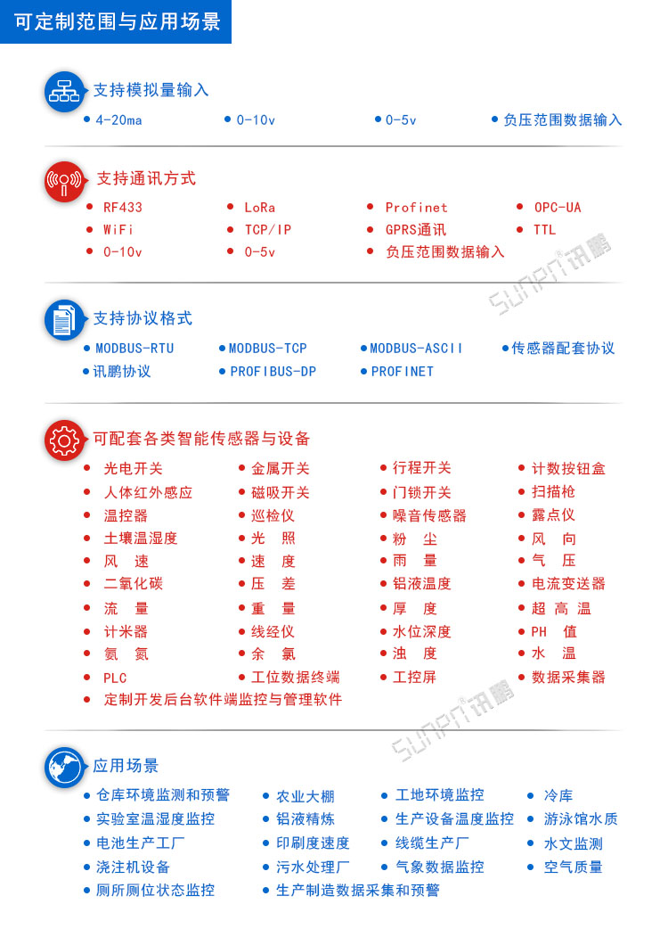 農業大棚環境監測系統定制 農業大棚環境監測系統定制