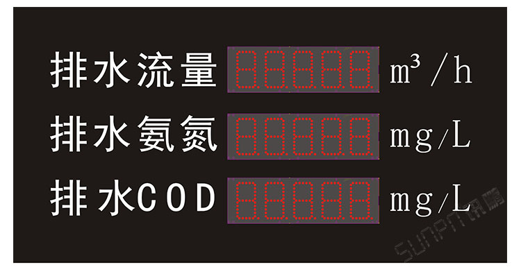 污水處理設(shè)備數(shù)據(jù)采集LED看板.jpg 污水處理設(shè)備數(shù)據(jù)采集LED看板.jpg