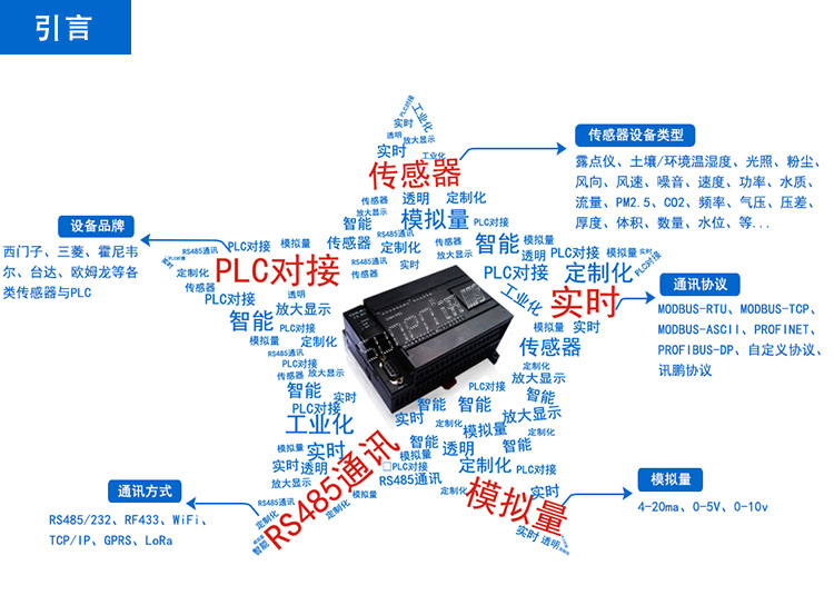 農業大棚環境監測系統 農業大棚環境監測系統