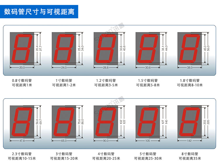 LED農業實時環境數據監測看板 LED農業實時環境數據監測看板