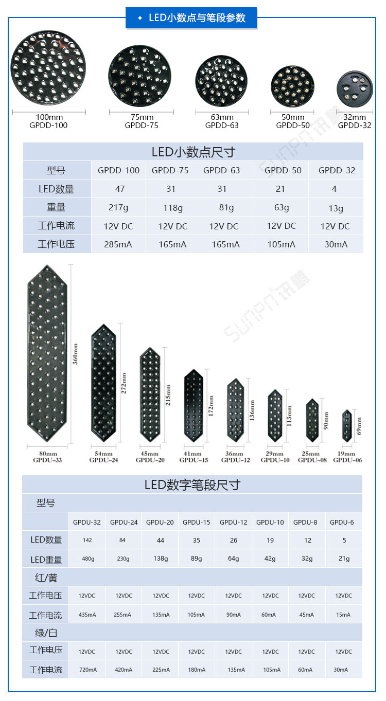 LED油價屏 LED油價屏