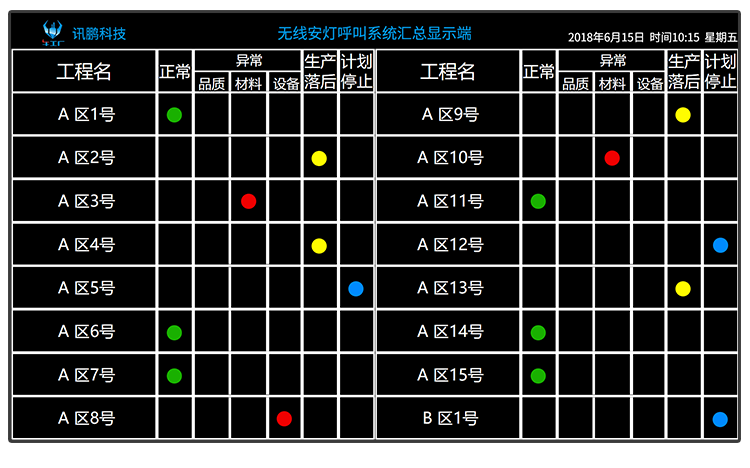 安燈andon報警呼叫系統(tǒng) 安燈andon報警呼叫系統(tǒng)