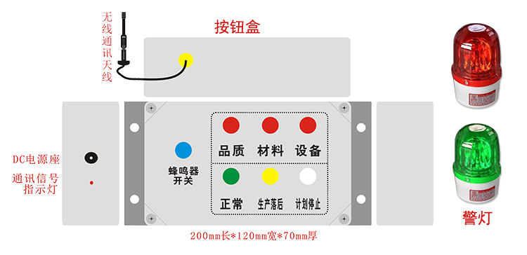 安燈andon報警呼叫系統(tǒng) 安燈andon報警呼叫系統(tǒng)