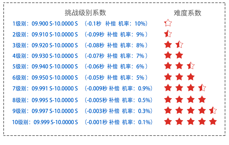 LED計(jì)時器顯示屏電子看板 LED計(jì)時器顯示屏電子看板