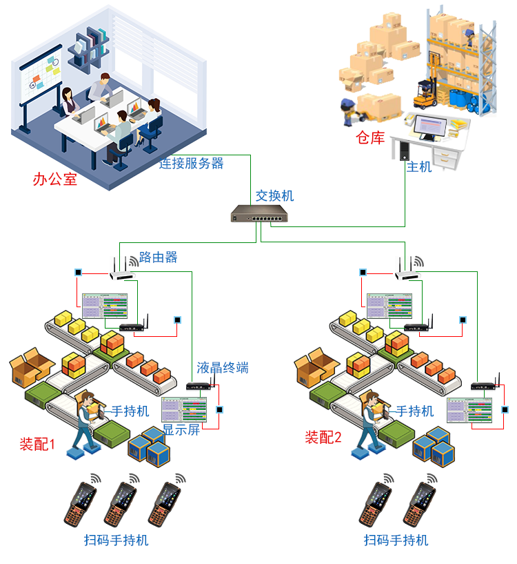 RFID安卓手持機PAD終端 RFID安卓手持機PAD終端
