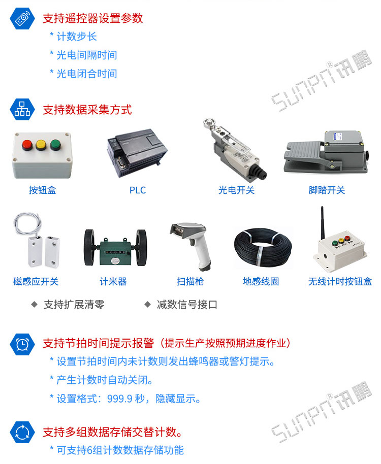 產(chǎn)量計(jì)數(shù)器顯示屏 產(chǎn)量計(jì)數(shù)器顯示屏