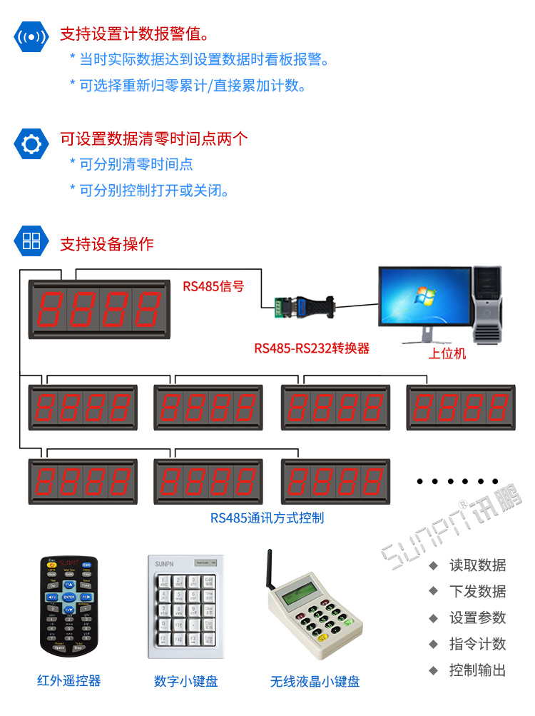 產(chǎn)量計(jì)數(shù)器顯示屏 產(chǎn)量計(jì)數(shù)器顯示屏