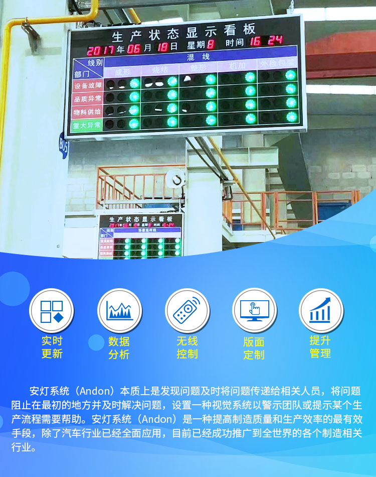 安燈系統(tǒng) 安燈系統(tǒng)