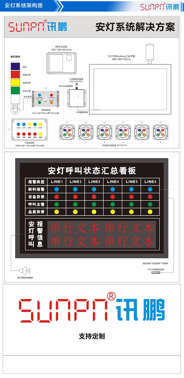 安燈系統(tǒng)架構(gòu)圖 安燈系統(tǒng)架構(gòu)圖