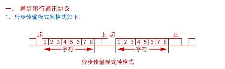 匯率顯示屏通訊協(xié)議 匯率顯示屏通訊協(xié)議