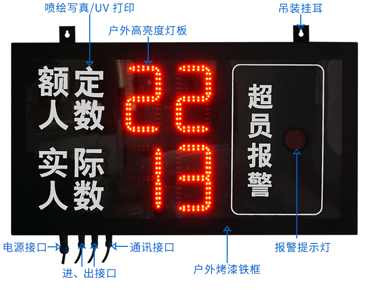 人數超員報警顯示屏方案 人數超員報警顯示屏方案