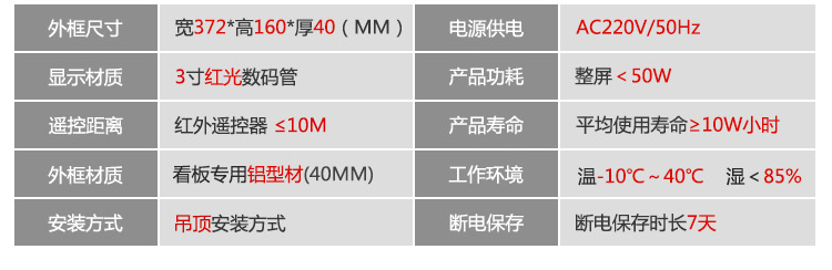 產(chǎn)量計數(shù)器參數(shù) 產(chǎn)量計數(shù)器參數(shù)