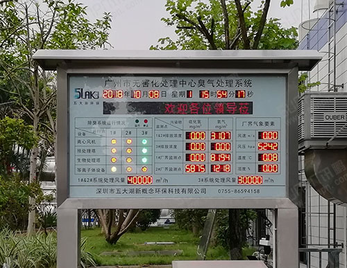 環(huán)境數(shù)據(jù)監(jiān)測(cè)系統(tǒng)_氣象污染物臭氣環(huán)保監(jiān)控顯示系統(tǒng)_傳感器通訊對(duì)接LED顯示屏_訊鵬