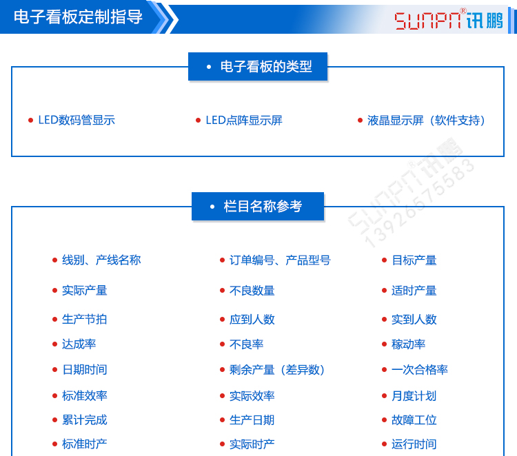 生產(chǎn)管理電子看板系統(tǒng)定制參考 生產(chǎn)管理電子看板系統(tǒng)定制參考