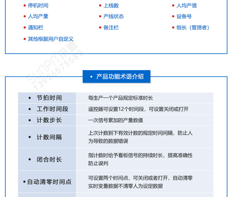 生產(chǎn)管理電子看板系統(tǒng)定制參考 生產(chǎn)管理電子看板系統(tǒng)定制參考