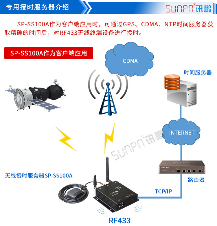 LED電子鐘配件參數(shù) LED電子鐘配件參數(shù)