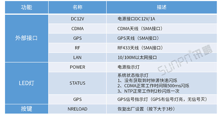 LED電子鐘配件參數(shù) LED電子鐘配件參數(shù)