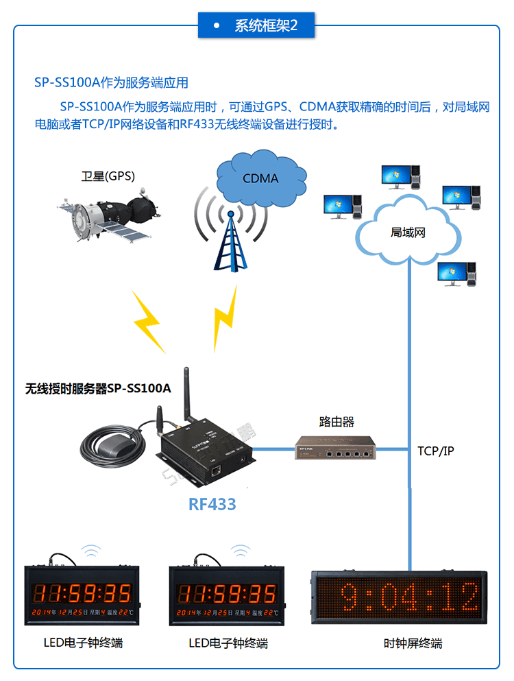 無線授時服務器系統架構 無線授時服務器系統架構