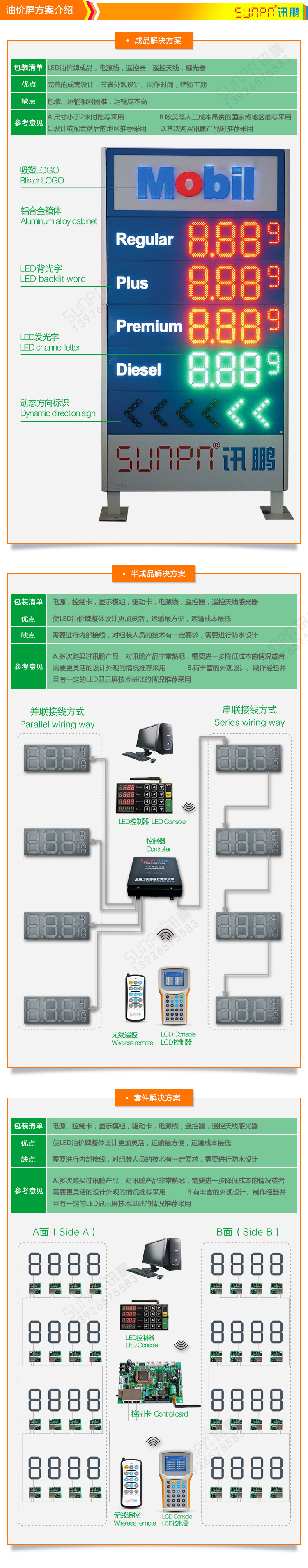 戶外油價屏解決方案 戶外油價屏解決方案
