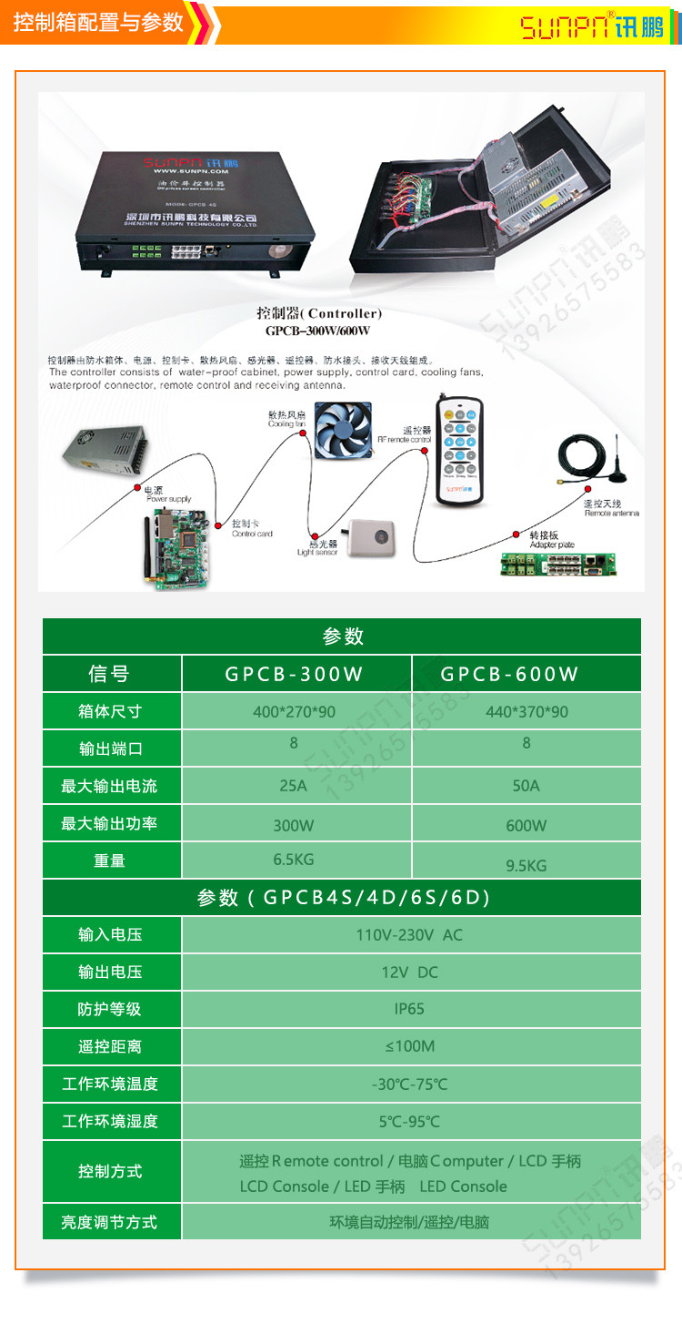 戶外油價屏控制箱配置與參數(shù) 戶外油價屏控制箱配置與參數(shù)