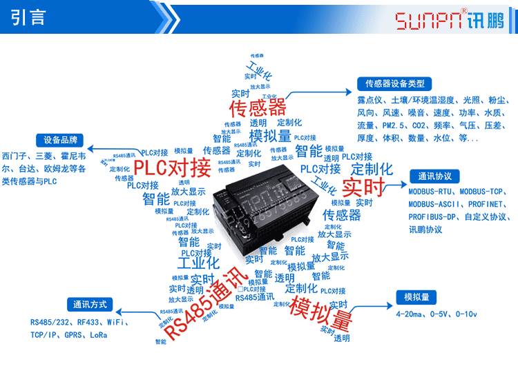 環(huán)境數(shù)據(jù)采集屏引言 環(huán)境數(shù)據(jù)采集屏引言
