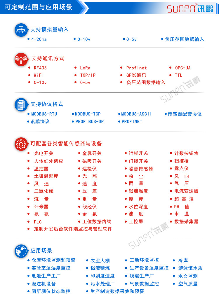 環(huán)境數(shù)據(jù)采集屏應用場景 環(huán)境數(shù)據(jù)采集屏應用場景