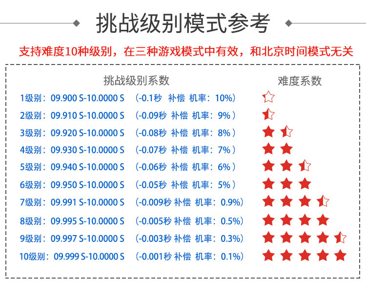 抖音十秒計(jì)時(shí)器挑戰(zhàn)模式 抖音十秒計(jì)時(shí)器挑戰(zhàn)模式