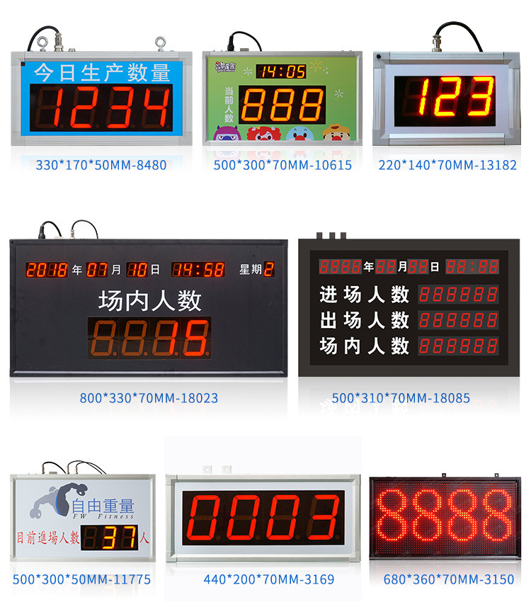 人數(shù)統(tǒng)計(jì)看板案例參考 人數(shù)統(tǒng)計(jì)看板案例參考