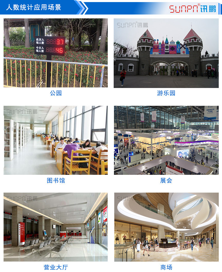 人數(shù)統(tǒng)計(jì)看板應(yīng)用場景 人數(shù)統(tǒng)計(jì)看板應(yīng)用場景