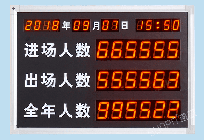 訊鵬人流量數(shù)據(jù)展示看板LED顯示屏進(jìn)出場人數(shù)統(tǒng)計(jì)計(jì)數(shù)器-自動(dòng)采集光電紅外自動(dòng)感應(yīng)道閘信號(hào)