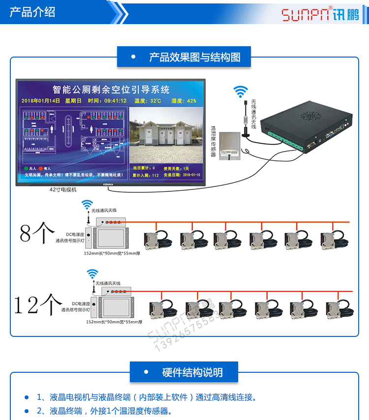 智慧公廁狀態采集屏產品結構 智慧公廁狀態采集屏產品結構