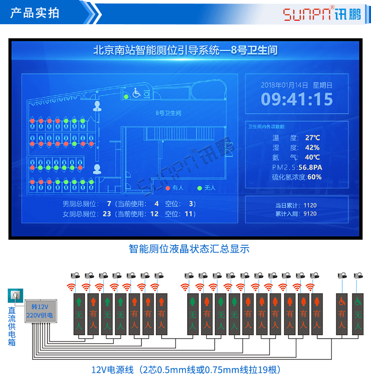 廁所引導系統產品實拍 廁所引導系統產品實拍