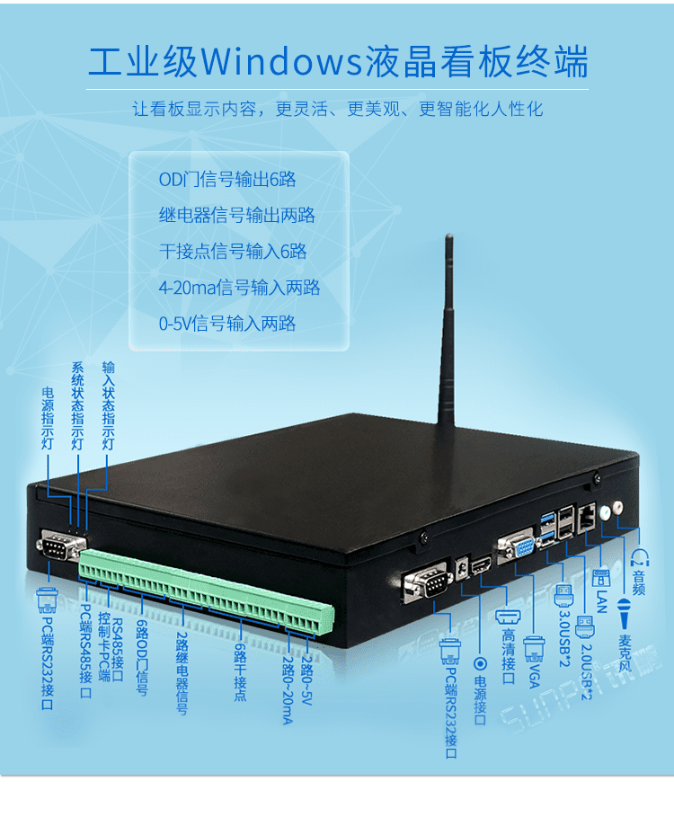 廁所有人無人狀態(tài)顯示屏配套硬件 廁所有人無人狀態(tài)顯示屏配套硬件