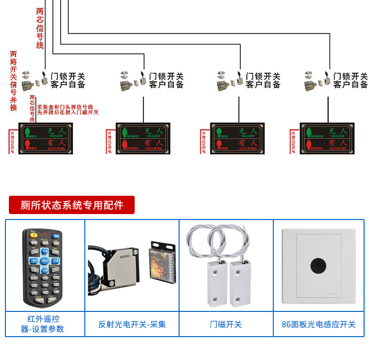 公廁系統(tǒng)狀態(tài)顯示屏相關(guān)配件 公廁系統(tǒng)狀態(tài)顯示屏相關(guān)配件
