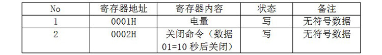 充電樁電池容量屏通訊協議 充電樁電池容量屏通訊協議