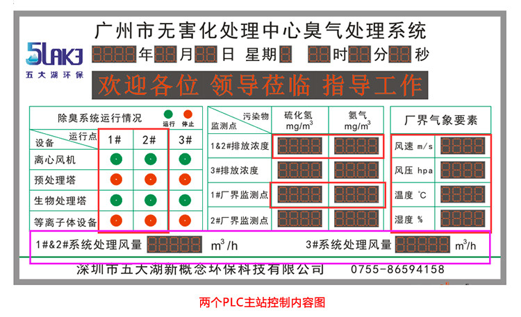 臭氣數據監測顯示屏功能說明 臭氣數據監測顯示屏功能說明